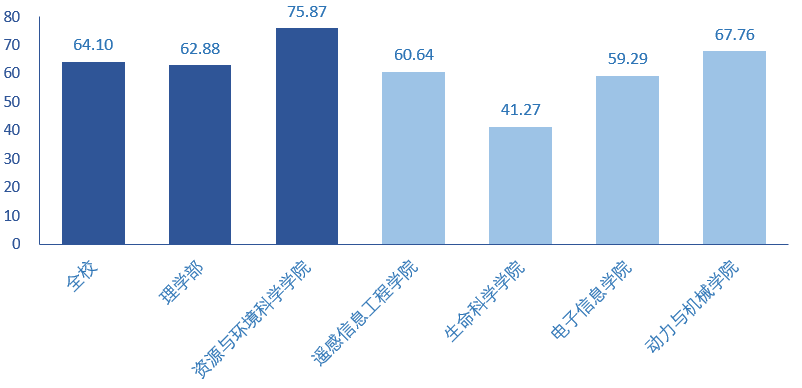 澳门威尼斯人官网