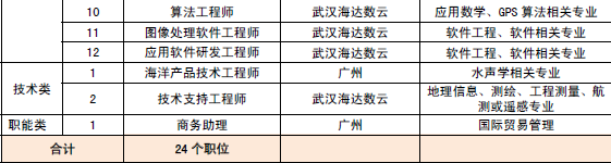 澳门威尼斯人官网